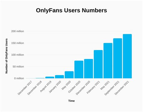 How Many OnlyFans Creators Are There